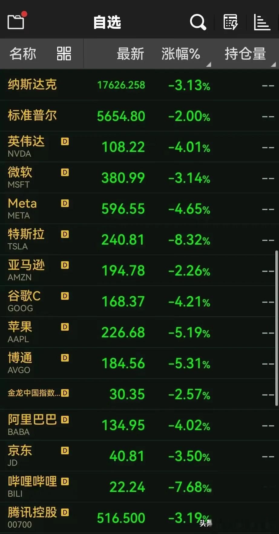 ADA走高势惊人，一夜飙升31.4%，加密市场沸腾，引发热议